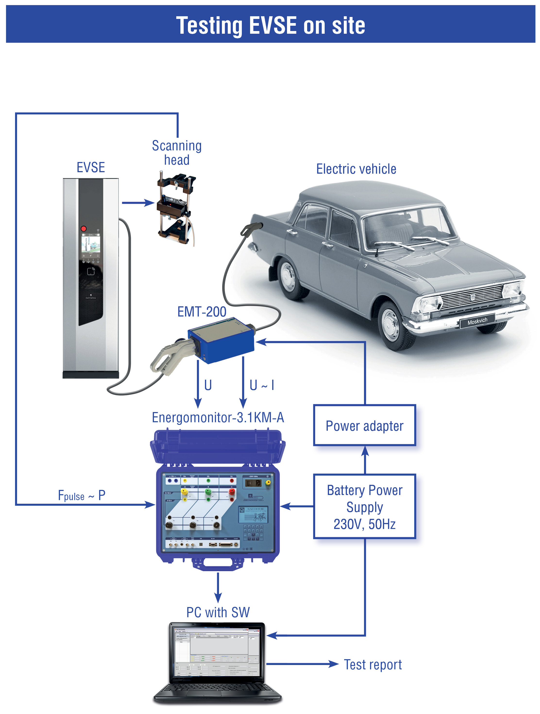 emt-200 app1